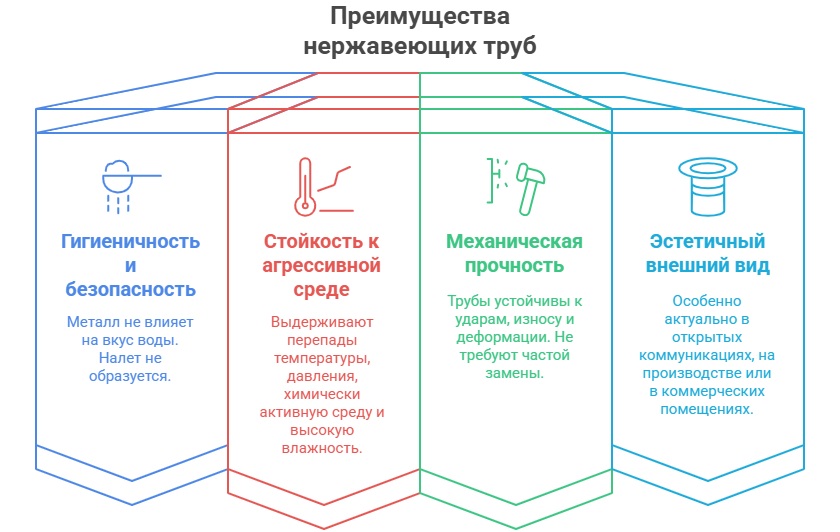 Преимущества нержавеющих труб Преимущества нержавеющих труб