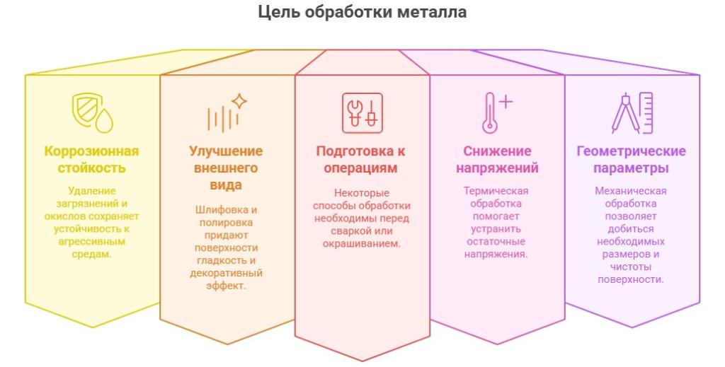 Задачи обработки металла Задачи обработки металла