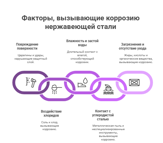 Факторы Факторы