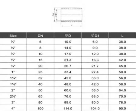 Бочонок (сгон) нержавеющий AISI 304 HP/HP DN40 - фото 1