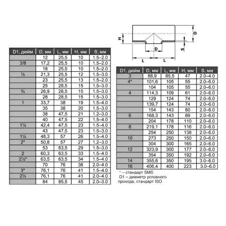 Тройник нержавеющий равнопроходной AISI 304 26,9x2,0 - фото 1