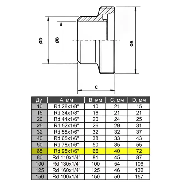 Штуцер нержавеющий резьбовой AISI 304 DN65