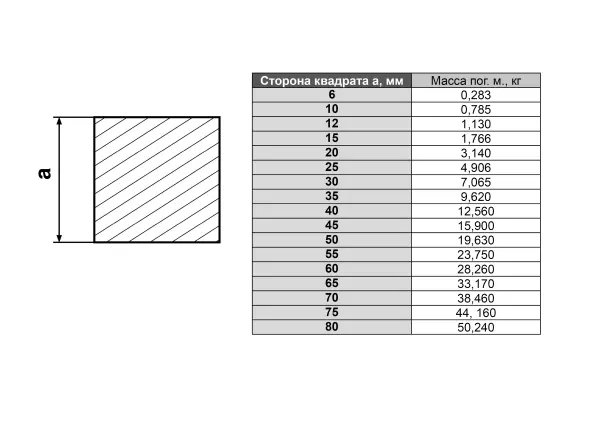 Квадрат (пруток) нержавеющий AISI 304 8,0х8,0