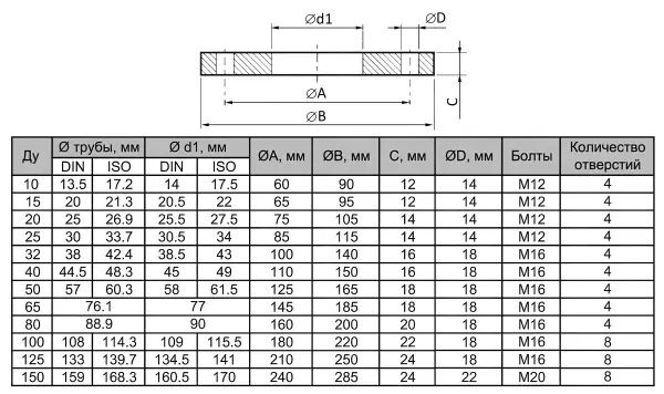 Фланец нержавеющий AISI 304 DN80 PN16