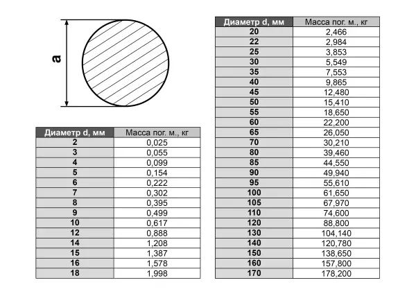 Круг (пруток) нержавеющий AISI 304 36 мм