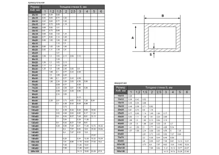 Труба нержавеющая профильная AISI 304 40x20x2,0 4N - фото 1