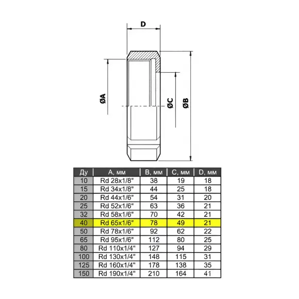 Гайка шлицевая нержавеющая AISI 304 DN40