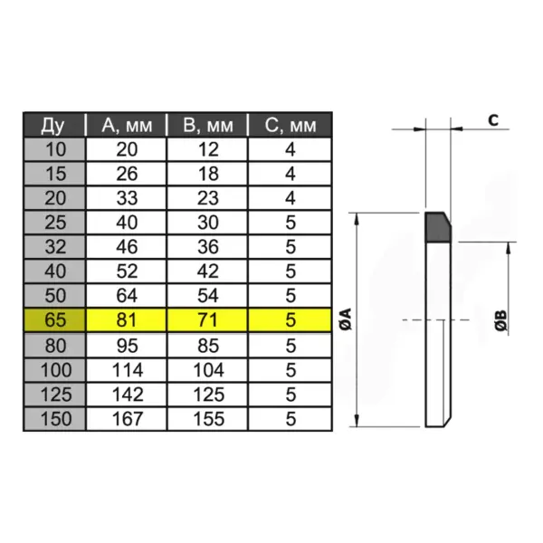 Уплотнение SILICON DN65