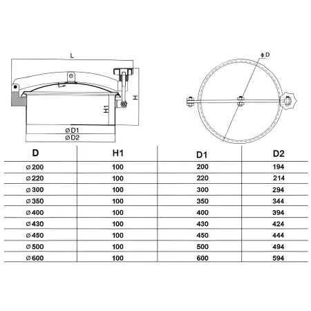 Люк нержавеющий круглый АISI 304 DN500 - фото 1