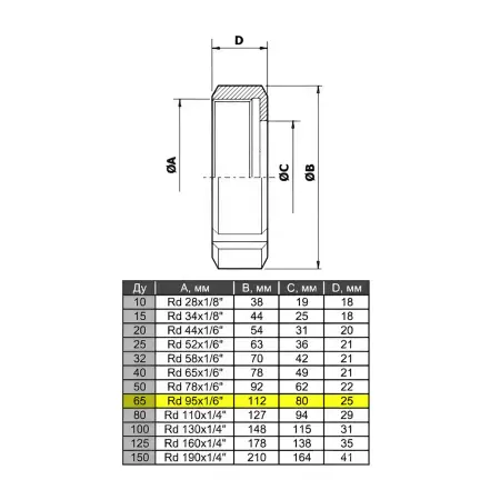 Гайка шлицевая нержавеющая AISI 304 DN65 - фото 1