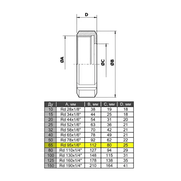 Гайка шлицевая нержавеющая AISI 304 DN65