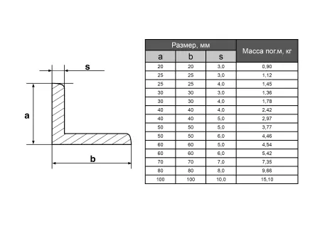 Уголок нержавеющий AISI 304 40х40х4 - фото 1