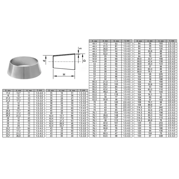 Переход нержавеющий концентрический AISI 304 85,0/70,0